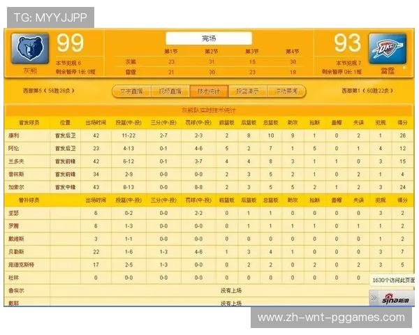 NBA各队数据排名与球队表现分析